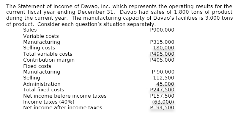 The Statement of Income of Davao, Inc. which represents the operating results for the
current fiscal year ending December 31. Davao had sales of 1,800 tons of product
during the current year. The manufacturing capacity of Davao's facilities is 3,000 tons
of product. Consider each question's situation separately.
Sales
P900,000
Variable costs
Manufacturing
Selling costs
Total variable costs
Contribution margin
P315,000
180,000
P495,000
P405,000
Fixed costs
Manufacturing
Selling
P 90,000
112,500
45,000
P247,500
P157,500
(63,000)
P 94,500
Administration
Total fixed costs
Net income before income taxes
Income taxes (40%)
Net income after income taxes
