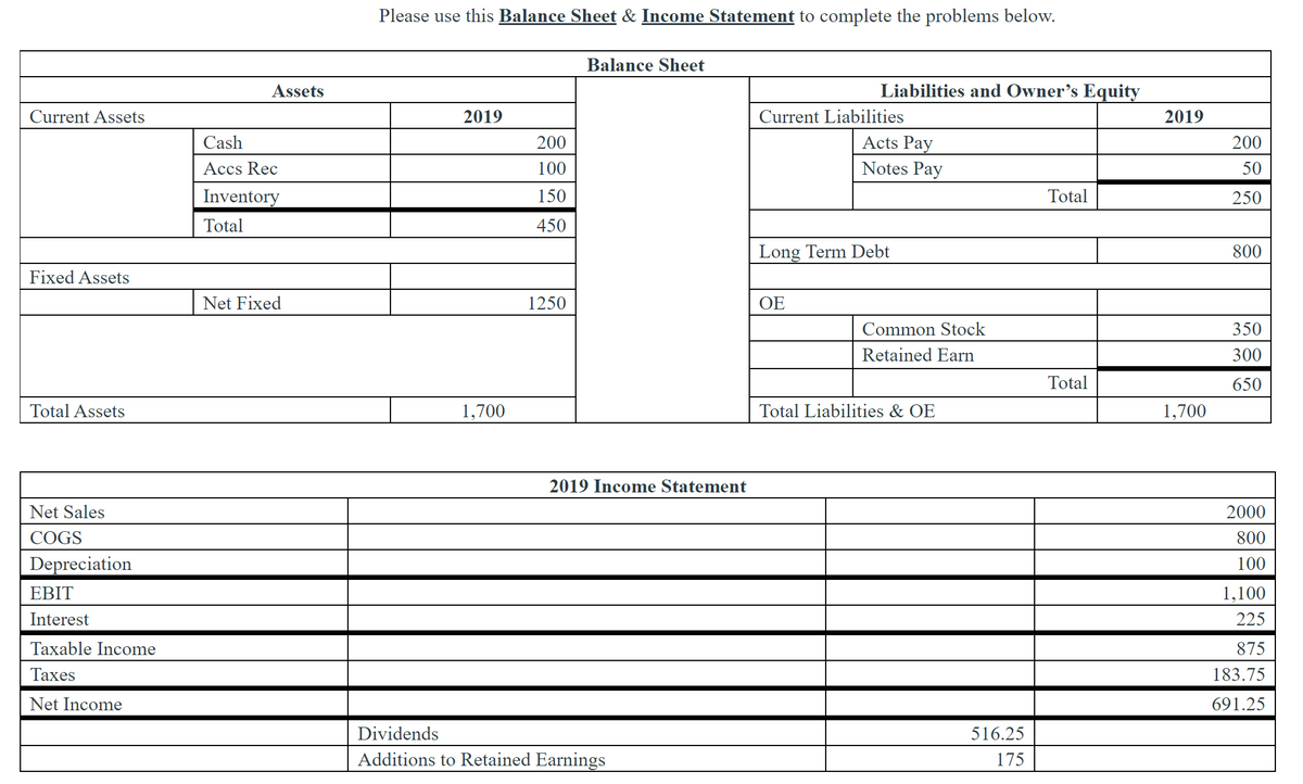 Current Assets
Fixed Assets
Total Assets
Net Sales
COGS
Depreciation
EBIT
Interest
Taxable Income
Taxes
Net Income
Assets
Cash
Accs Rec
Inventory
Total
Net Fixed
Please use this Balance Sheet & Income Statement to complete the problems below.
2019
1,700
200
100
150
450
1250
Balance Sheet
2019 Income Statement
Dividends
Additions to Retained Earnings
Liabilities and Owner's Equity
Current Liabilities
OE
Acts Pay
Notes Pay
Long Term Debt
Common Stock
Retained Earn
Total Liabilities & OE
516.25
175
Total
Total
2019
1,700
200
50
250
800
350
300
650
2000
800
100
1,100
225
875
183.75
691.25