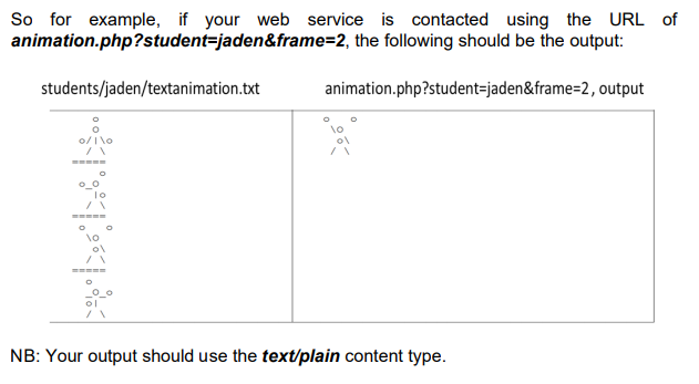So for example, if your web service is contacted using the URL of
animation.php?student=jaden&frame=2, the following should be the output:
students/jaden/textanimation.txt
animation.php?student=jaden&frame=2, output
o//\o
NB: Your output should use the text/plain content type.
