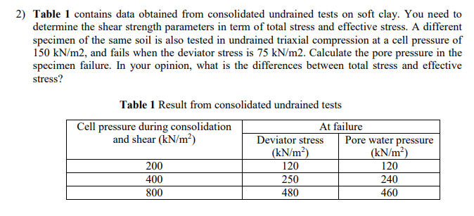2) Table 1 contains data obtained from consolidated undrained tests on soft clay. You need to
determine the shear strength parameters in term of total stress and effective stress. A different
specimen of the same soil is also tested in undrained triaxial compression at a cell pressure of
150 kN/m2, and fails when the deviator stress is 75 kN/m2. Calculate the pore pressure in the
specimen failure. In your opinion, what is the differences between total stress and effective
stress?
Table 1 Result from consolidated undrained tests
Cell pressure during consolidation
and shear (kN/m?)
At failure
Pore water pressure
(kN/m²)
Deviator stress
(kN/m²)
200
120
120
400
250
240
800
480
460
