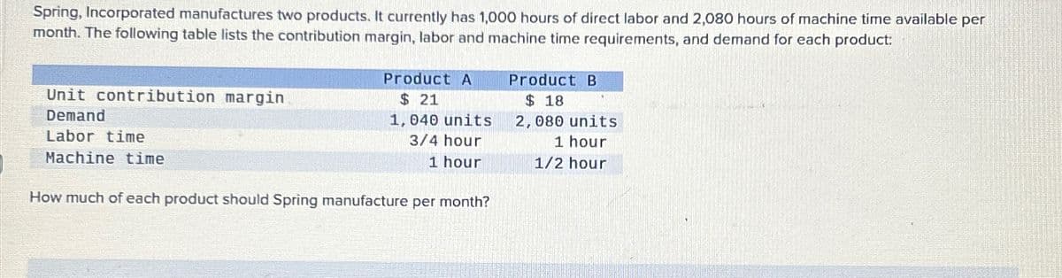 Spring, Incorporated manufactures two products. It currently has 1,000 hours of direct labor and 2,080 hours of machine time available per
month. The following table lists the contribution margin, labor and machine time requirements, and demand for each product:
Unit contribution margin
Demand
Labor time
Machine time
Product A
$21
1, 040 units
3/4 hour
1 hour
How much of each product should Spring manufacture per month?
Product B
$18
2,080 units
1 hour
1/2 hour