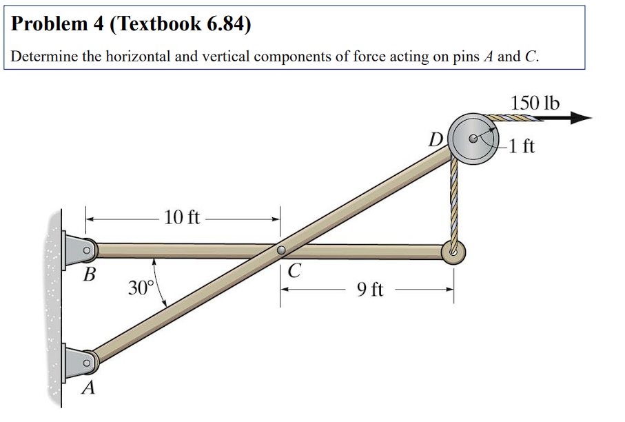 Problem 4 (Textbook 6.84)
Determine the horizontal and vertical components of force acting on pins A and C.
B
A
30°
10 ft
C
9 ft
D
150 lb
-1 ft