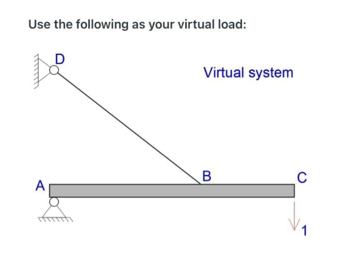 Use the following as your virtual load:
Virtual system
B
C
A
1
