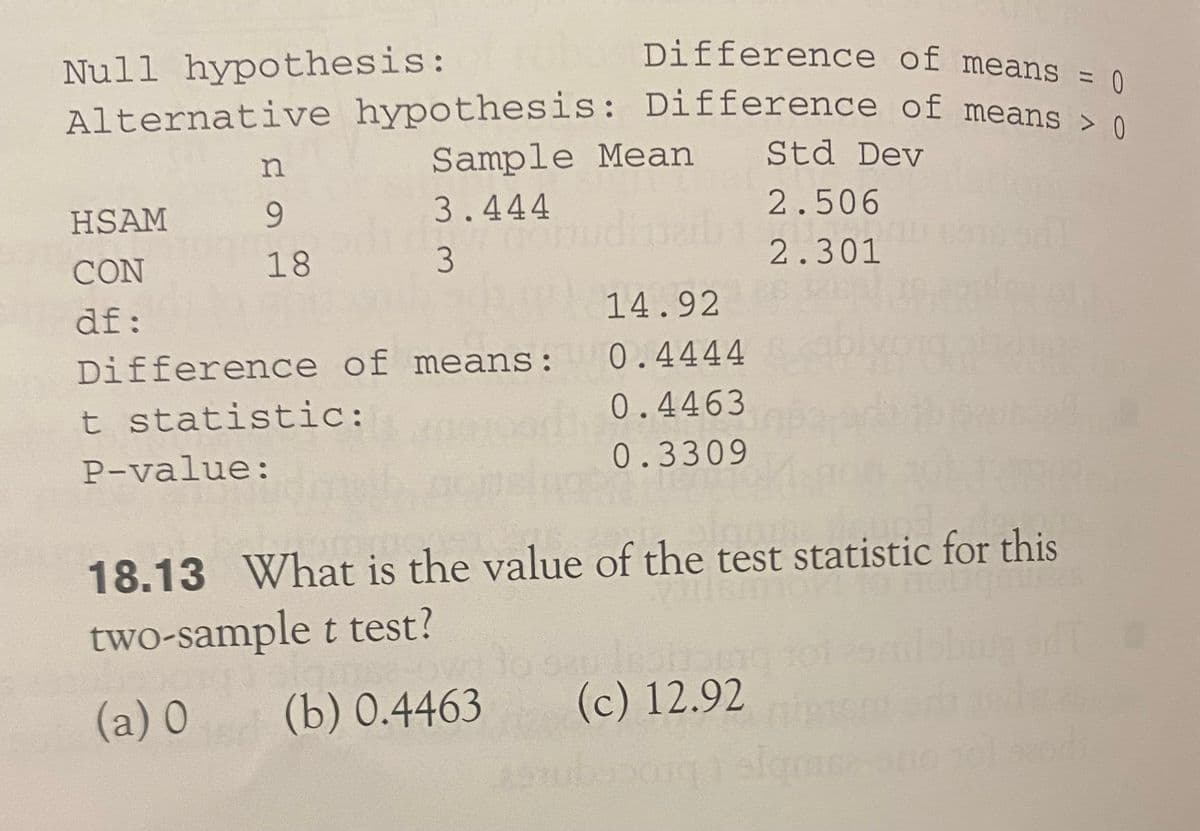 Alternative hypothesis: Difference of means >
Difference of means = 0
Null hypothesis:
Alternative hypothesis: Difference of meane
Sample Mean
Std Dev
HSAM
3.444
2.506
CON
18
3
2.301
df:
14.92
Difference of means :
0.4444
t statistic:
0.4463
P-value:
0.3309
18.13 What is the value of the test statistic for this
two-sample t test?
(a) 0
(b) 0.4463
(c) 12.92
