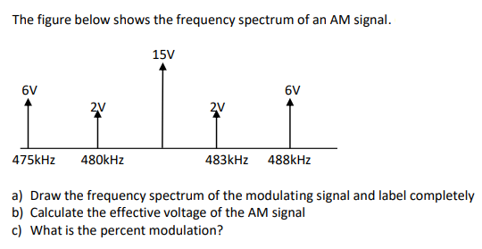 The figure below shows the frequency spectrum of an AM signal.
15V
6V
6V
475kHz
480kHz
483kHz 488kHz
a) Draw the frequency spectrum of the modulating signal and label completely
b) Calculate the effective voltage of the AM signal
c) What is the percent modulation?

