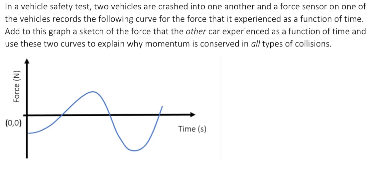 In a vehicle safety test, two vehicles are crashed into one another and a force sensor on one of
the vehicles records the following curve for the force that it experienced as a function of time.
Add to this graph a sketch of the force that the other car experienced as a function of time and
use these two curves to explain why momentum is conserved in all types of collisions.
Force (N)
(0,0)
Time (s)