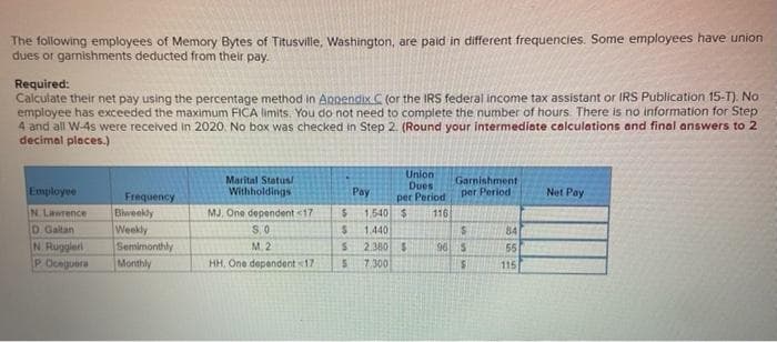 The following employees of Memory Bytes of Titusville, Washington, are paid in different frequencies. Some employees have union
dues or garmishments deducted from their pay.
Required:
Calculate their net pay using the percentage method in ARpendix C (or the IRS federal income tax assistant or IRS Publication 15-T). No
employee has exceeded the maximum FICA limits. You do not need to complete the number of hours. There is no information for Step
4 and all W-4s were received in 2020. No box was checked in Step 2. (Round your intermediate calculations and final answers to 2
decimal places.)
Marital Status/
Withholdings
Union
Dues
per Period
Garnishment
Employee
Frequency
Pay
per Period
Net Pay
N. Lawrence
D. Galtan
N. Ruggleri
P Oceguera
Blweekly
Weekly
Semimonthly
Monthly
MJ. One dependent <17
S.O
1,540 $
1.440
116
84
M. 2
HH, One dependent 17
2.380 S
7.300
in
965
55
115
