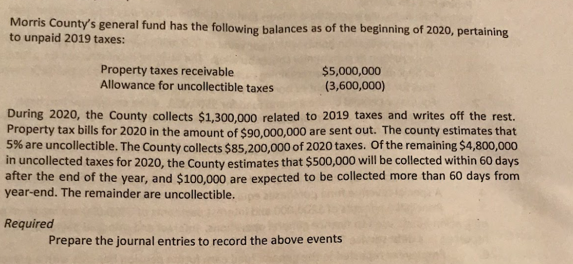 Morris County's general fund has the following balances as of the beginning of 2020, pertaining
to unpaid 2019 taxes:
Property taxes receivable
Allowance for uncollectible taxes
$5,000,000
(3,600,000)
During 2020, the County collects $1,300,000 related to 2019 taxes and writes off the rest.
Property tax bills for 2020 in the amount of $90.000,000 are sent out. The county estimates that
5% are uncollectible. The County collects $85,200,000 of 2020 taxes. Of the remaining $4,800,000
in uncollected taxes for 2020, the County estimates that $500,000 will be collected within 60 days
after the end of the year, and $100,000 are expected to be collected more than 60 days from
year-end. The remainder are uncollectible.
Required
Prepare the journal entries to record the above events
