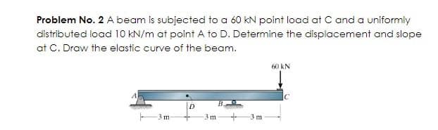 Problem No. 2 A beam is subjected to a 60 kN point load at C and a uniformly
distributed load 10 kN/m at point A to D. Determine the displacement and slope
at C. Draw the elastic curve of the beam.
-3 m
D
-3 m
B
60 kN