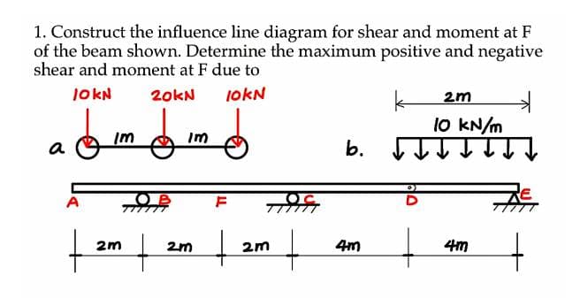 1. Construct the influence line diagram for shear and moment at F
of the beam shown. Determine the maximum positive and negative
shear and moment at F due to
10KN
20KN 10KN
a
6 im & im
A
+
2m
+
2m
F
+
2m
b.
4m
+
2m
10 kN/m
4m
+