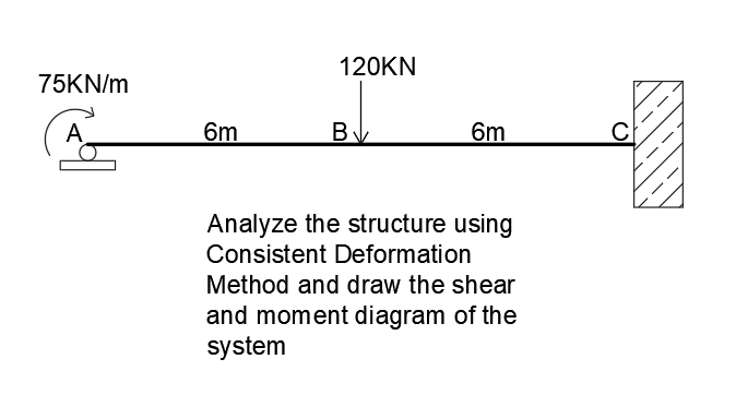120KN
75KN/m
A
6m
6m
Analyze the structure using
Consistent Deformation
Method and draw the shear
and moment diagram of the
system
