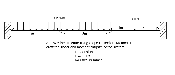 20KN/m
60KN
4m
4m
B
8m
8m
Analyze the structure using Slope Deflection Method and
draw the shear and moment diagram of the system
El-Constant
E=70GPA
I=800x106mm^ 4
