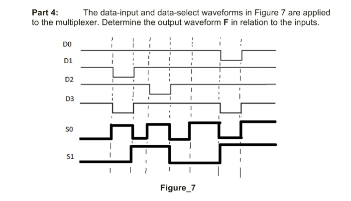 Part 4:
The data-input and data-select waveforms in Figure 7 are applied
to the multiplexer. Determine the output waveform F in relation to the inputs.
DO
D1
D2
D3
1.
so
s1
Figure_7
