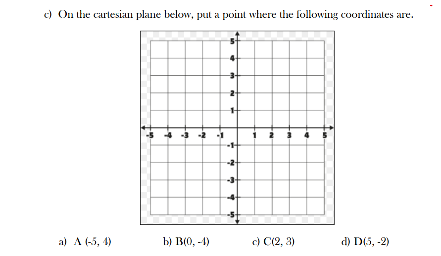 c) On the cartesian plane below, put a point where the following coordinates are.
a) A (-5, 4)
-5 -4 -3 -2
b) B(0, -4)
5
5
4
w
2
✔
--2-
-3-
4
-
-N
2
Fm.
c) C(2, 3)
4
d) D(5,-2)