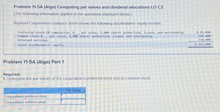 Problem 11-5A (Algo) Computing par values and dividend allocations LO C2
[The following information applies to the questions displayed below]
Raphael Corporation's balance sheet shows the following stockholders' equity section.
Preferred stock-5% cumulative, $ par value, 1,000 shares authorized, issued, and outstanding
Common stock-$ par value, 4,000 shares authorized, issued, and outstanding
Retained earnings
Total stockholders' equity
Problem 11-5A (Algo) Part 1
Required:
1. Determine the par values of the corporation's preferred stock and its common stock.
Corporation's preferred stock
Corporation's common stock
Par Value
$ 85,000
200,000
330,000
$ 615,000