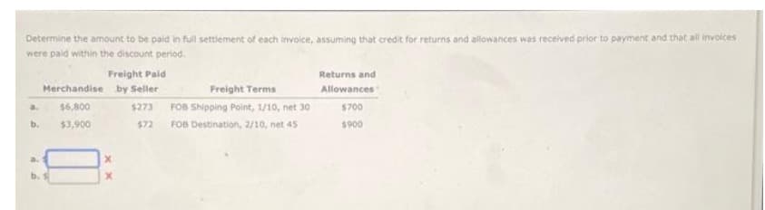 Determine the amount to be paid in full settlement of each invoice, assuming that credit for returns and allowances was received prior to payment and that all invoices
were paid within the discount period.
a.
b.
a.
b.
Merchandise
$6,800
$3,900
Freight Paid
by Seller
$273
$72
X
X
Freight Terms
FOB Shipping Point, 1/10, net 30
FOB Destination, 2/10, net 45
Returns and
Allowances
$700
$900