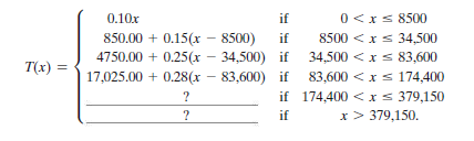 0 <xs 8500
8500 <xs 34,500
4750.00 + 0.25(x – 34,500) if 34,500 <xs 83,600
0.10x
if
850.00 + 0.15(x - 8500)
if
T(x) =
17,025.00 + 0.28(x – 83,600) if 83,600 < xs 174,400
if 174,400 < x s 379,150
?
?
if
x> 379,150.
