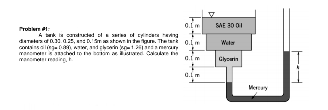 Problem #1:
A tank is constructed of a series of cylinders having
diameters of 0.30, 0.25, and 0.15m as shown in the figure. The tank
contains oil (sg= 0.89), water, and glycerin (sg= 1.26) and a mercury
manometer is attached to the bottom as illustrated. Calculate the
manometer reading, h.
0.1 m
0.1 m
0.1 m
+
0.1 m
SAE 30 Oil
Water
Glycerin
Mercury
h