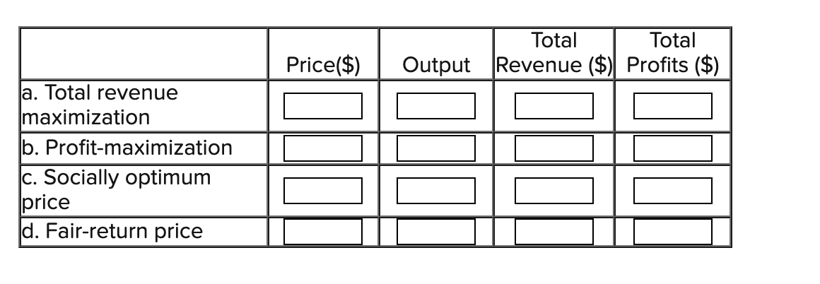 a. Total revenue
maximization
b. Profit-maximization
c. Socially optimum
price
d. Fair-return price
Price ($)
Total
Total
Output Revenue ($) Profits ($)