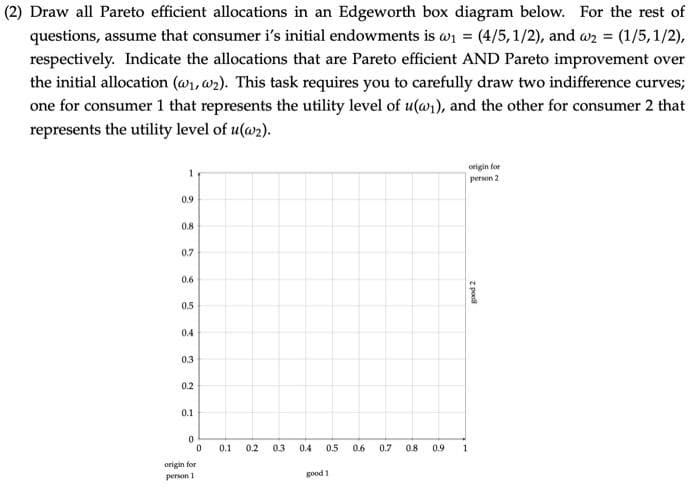 (2) Draw all Pareto efficient allocations in an Edgeworth box diagram below. For the rest of
questions, assume that consumer i's initial endowments is w₁ = (4/5,1/2), and a₂ = (1/5,1/2),
respectively. Indicate the allocations that are Pareto efficient AND Pareto improvement over
the initial allocation (@₁,w2). This task requires you to carefully draw two indifference curves;
one for consumer 1 that represents the utility level of u(@₁), and the other for consumer 2 that
represents the utility level of u(@2).
1
0.9
0.8
2
0.7
0.6
0.5
0.4
0.3
0.2
0.1
0
origin for
person 1
0
0.1
0.2
0.3
0.4
0.5
good 1
0.6
0.7
0.8
0.9
origin for
person 2
z pool
