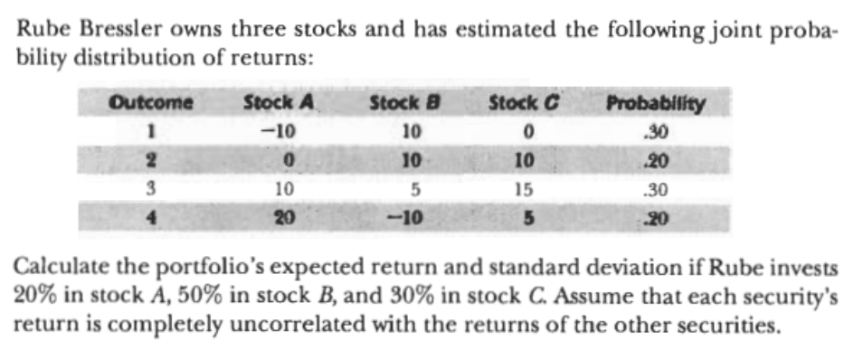 Rube Bressler owns three stocks and has estimated the following joint proba-
bility distribution of returns:
Outcome
1
3
Stock A
-10
0
10
20
Stock B
10
10
5
-10
Stock C Probability
.30
.20
.30
20
0
10
15
5
Calculate the portfolio's expected return and standard deviation if Rube invests
20% in stock A, 50% in stock B, and 30% in stock C. Assume that each security's
return is completely uncorrelated with the returns of the other securities.