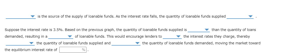 is the source of the supply of loanable funds. As the interest rate falls, the quantity of loanable funds supplied
Suppose the interest rate is 3.5%. Based on the previous graph, the quantity of loanable funds supplied is
than the quantity of loans
demanded, resulting in a
▼ of loanable funds. This would encourage lenders to
▼ the interest rates they charge, thereby
v the quantity of loanable funds supplied and
the quantity of loanable funds demanded, moving the market toward
the equilibrium interest rate of
