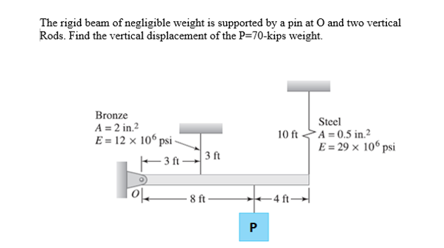 The rigid beam of negligible weight is supported by a pin at O and two vertical
Rods. Find the vertical displacement of the P=70-kips weight.
Bronze
Steel
*A = 0.5 in.²
E = 29 × 106 psi
A = 2 in.2
10 ft
E = 12 × 10° psi -
|3 ft
F3 ft -
8 ft
4 ft-

