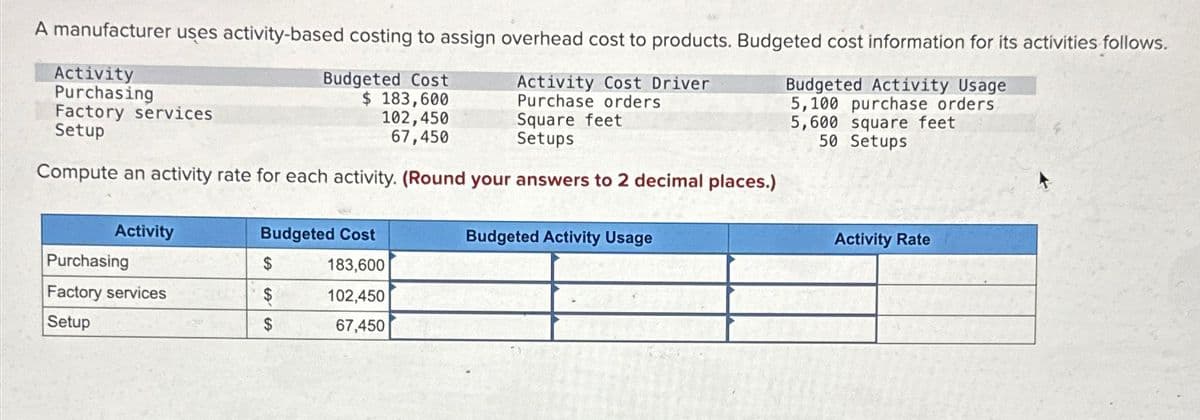 A manufacturer uses activity-based costing to assign overhead cost to products. Budgeted cost information for its activities follows.
Activity
Purchasing
Factory services
Setup
Budgeted Cost
$ 183,600
102,450
67,450
Activity Cost Driver
Purchase orders.
Square feet
Setups
Compute an activity rate for each activity. (Round your answers to 2 decimal places.)
Budgeted Activity Usage
5,100 purchase orders.
5,600 square feet
50 Setups
Activity
Budgeted Cost
Purchasing
$
183,600
Factory services
$
102,450
Setup
$
67,450
Budgeted Activity Usage
Activity Rate