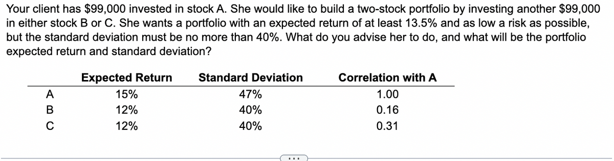Your client has $99,000 invested in stock A. She would like to build a two-stock portfolio by investing another $99,000
in either stock B or C. She wants a portfolio with an expected return of at least 13.5% and as low a risk as possible,
but the standard deviation must be no more than 40%. What do you advise her to do, and what will be the portfolio
expected return and standard deviation?
Expected Return
A
B
с
15%
12%
12%
Standard Deviation
47%
40%
40%
Correlation with A
1.00
0.16
0.31