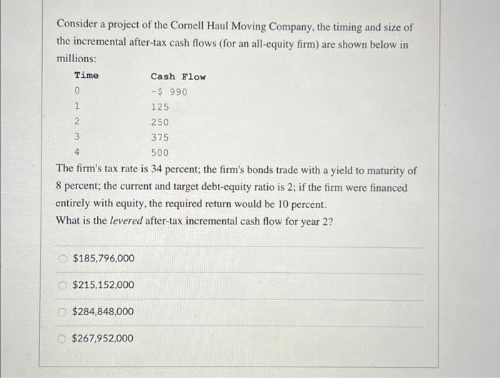 Consider a project of the Cornell Haul Moving Company, the timing and size of
the incremental after-tax cash flows (for an all-equity firm) are shown below in
millions:
Time
Cash Flow
-$ 990
125
250
375
500
The firm's tax rate is 34 percent; the firm's bonds trade with a yield to maturity of
8 percent; the current and target debt-equity ratio is 2; if the firm were financed
entirely with equity, the required return would be 10 percent.
What is the levered after-tax incremental cash flow for year 2?
0000
2
3
4
$185,796,000
$215,152,000
$284,848,000
$267,952,000