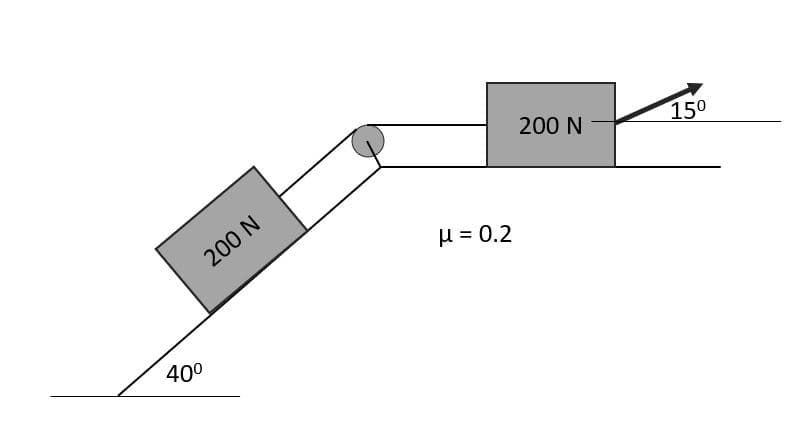 200 N
40⁰
μ = 0.2
200 N
150