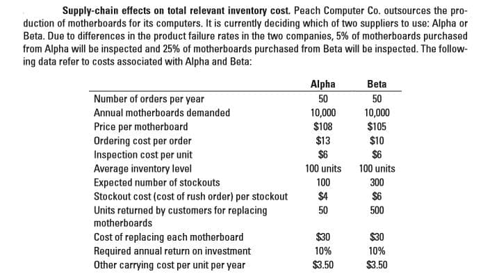Supply-chain effects on total relevant inventory cost. Peach Computer Co. outsources the pro-
duction of motherboards for its computers. It is currently deciding which of two suppliers to use: Alpha or
Beta. Due to differences in the product failure rates in the two companies, 5% of motherboards purchased
from Alpha will be inspected and 25% of motherboards purchased from Beta will be inspected. The follow-
ing data refer to costs associated with Alpha and Beta:
Alpha
Beta
Number of orders per year
50
50
Annual motherboards demanded
10,000
$108
10,000
$105
Price per motherboard
Ordering cost per order
Inspection cost per unit
Average inventory level
Expected number of stockouts
Stockout cost (cost of rush order) per stockout
Units returned by customers for replacing
$13
$10
$6
$6
100 units
100 units
100
300
$4
$6
50
500
motherboards
Cost of replacing each motherboard
Required annual return on investment
Other carrying cost per unit per year
$30
$30
10%
10%
$3.50
$3.50
