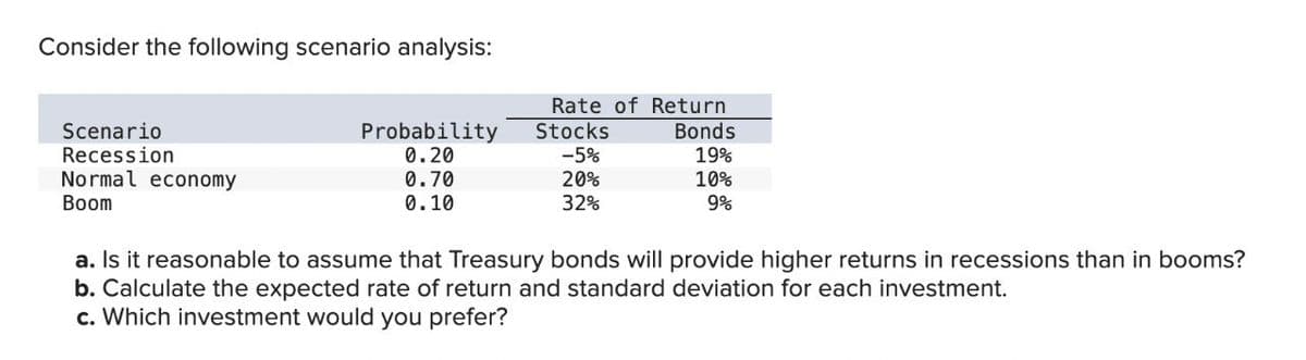 Consider the following scenario analysis:
Scenario
Recession
Normal economy
Boom
Rate of Return
Probability
Stocks
Bonds
0.20
-5%
19%
0.70
20%
10%
0.10
32%
9%
a. Is it reasonable to assume that Treasury bonds will provide higher returns in recessions than in booms?
b. Calculate the expected rate of return and standard deviation for each investment.
c. Which investment would you prefer?