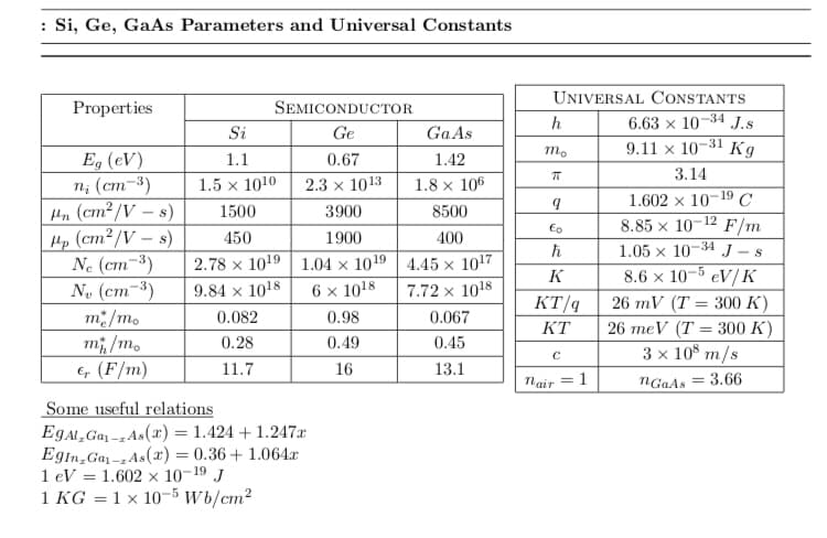 : Si, Ge, GaAs Parameters and Universal Constants
UNIVERSAL CONSTANTS
Properties
SEMICONDUCTOR
6.63 х 10-34 Js
9.11 x 10-31 Kg
h
Si
Ge
Ga As
mo
Eg (eV)
n; (cm-3)
Hn (cm²/V – s)
Hp (cm²/V – s)
Ne (cm-3)
N. (cm-3)
1.1
0.67
1.42
3.14
1.5 x 1010
2.3 x 1013
1.8 x 106
1.602 x 10-19 C
8.85 x 10
1500
3900
8500
12
F/m
1.05 x 10-34 J – s
8.6 x 10-6 eV/K
26 mV (T %3D 300 К)
26 meV (T = 300 K)
3 x 10° m/s
Eo
450
1900
400
2.78 x 1019 | 1.04 × 1019 4.45 x 1017
6 x 1018
K
9.84 × 1018
7.72 × 1018
KT/q
m /m.
m, /m.
e, (F/m)
0.082
0.98
0.067
KT
%3D
0.28
0.49
0.45
11.7
16
13.1
nair
1
NGAAS = 3.66
Some useful relations
EGAL,Ga -z As(x) = 1.424 +1.247x
Egin,Gaj -zAs(x) = 0.36+ 1.064.r
1 eV = 1.602 × 10-19 J
1 KG = 1 × 10-5 Wb/cm2
%3D
