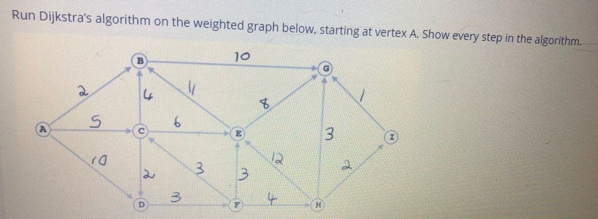 Run Dijkstra's algorithm on the weighted graph below, starting at vertex A. Show every step in the algorithm.
10
B.
G'
of
E.
12
H.
3.
3.
3.
