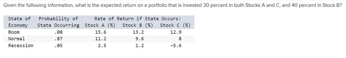 Given the following information, what is the expected return on a portfolio that is invested 30 percent in both Stocks A and C, and 40 percent in Stock B?
Rate of Return if State Occurs:
Stock B (%)
13.2
9.6
1.2
State of Probability of
Economy State Occurring Stock A (%)
15.6
11.2
2.5
Boom
Normal
Recession
.08
.87
.05
Stock C (%)
12.9
8
-5.6