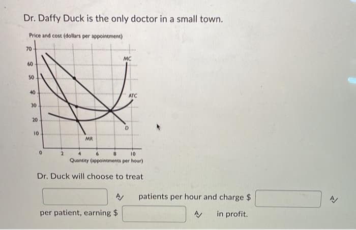 Dr. Daffy Duck is the only doctor in a small town.
Price and cost (dollars per appointment)
70
60
50
40
30
20
10
0
2
MR
8
MC
ATC
Min
CHINE
D
6
10
Quantity (appointments per hour)
Dr. Duck will choose to treat
A/
per patient, earning $
patients per hour and charge $
A/ in profit.
A/