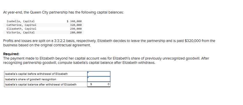 At year-end, the Queen City partnership has the following capital balances:
$ 340,000
320,000
Isabella, Capital
Catherine, Capital
Elizabeth, Capital
Victoria, Capital
290,000
280,000
Profits and losses are split on a 3:3:2:2 basis, respectively. Elizabeth decides to leave the partnership and is paid $320,000 from the
business based on the original contractual agreement.
Required:
The payment made to Elizabeth beyond her capital account was for Elizabeth's share of previously unrecognized goodwill. After
recognizing partnership goodwill, compute Isabella's capital balance after Elizabeth withdraws.
Isabella's capital before withdrawal of Elizabeth
Isabella's share of goodwill recognition
Isabella's capital balance after withdrawal of Elizabeth
$
0