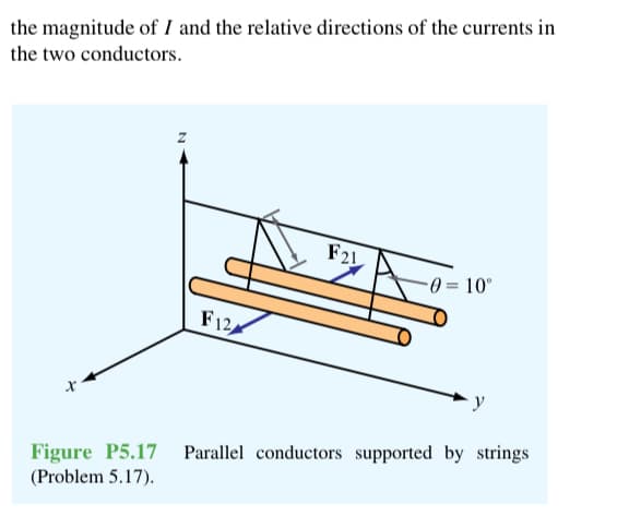 the magnitude of I and the relative directions of the currents in
the two conductors.
Figure P5.17
(Problem 5.17).
F12
F21
0 = 10°
y
Parallel conductors supported by strings