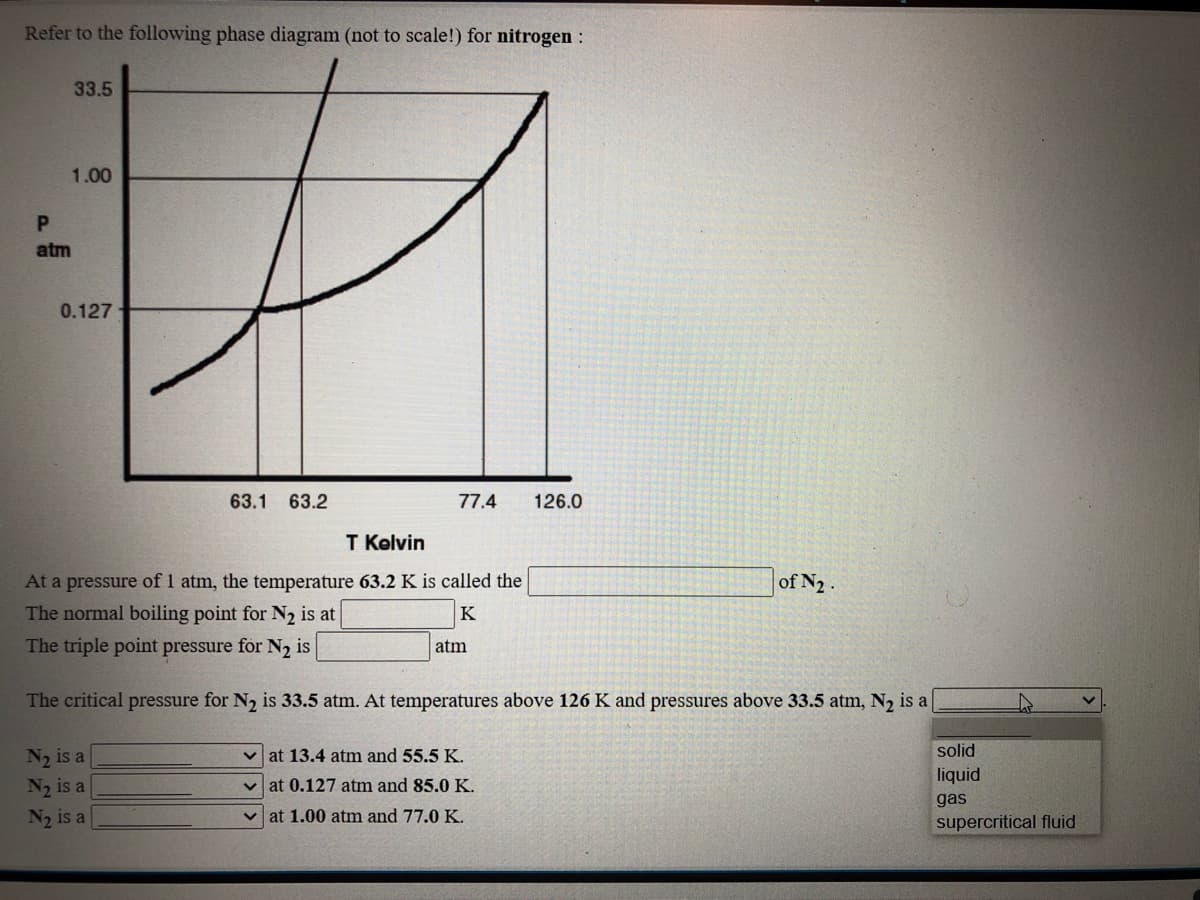 Refer to the following phase diagram (not to scale!) for nitrogen:
33.5
1.00
atm
0.127
63.1 63.2
77.4
126.0
T Kelvin
At a pressure of 1 atm, the temperature 63.2 K is called the
of N2.
The normal boiling point for N2 is at
K
The triple point pressure for N2 is
atm
The critical pressure for N, is 33.5 atm. At temperatures above 126 K and pressures above 33.5 atm, N, is a
N2 is a
N2 is a
at 13.4 atm and 55.5 K.
solid
liquid
v at 0.127 atm and 85.0 K.
gas
N2 is a
v at 1.00 atm and 77.0 K.
supercritical fluid
