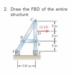 2. Draw the FBD of the entire
structure
18 kN
In
2 in
B
E
2 m
F
