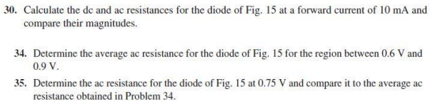 30. Calculate the de and ac resistances for the diode of Fig. 15 at a forward current of 10 mA and
compare their magnitudes.
34. Determine the average ac resistance for the diode of Fig. 15 for the region between 0.6 V and
0.9 V.
35. Determine the ac resistance for the diode of Fig. 15 at 0.75 V and compare it to the average ac
resistance obtained in Problem 34.
