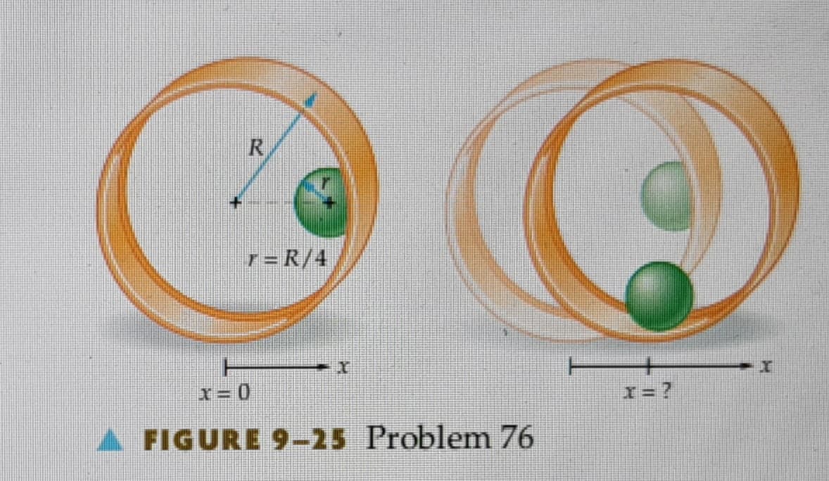 R
r=R/4
-Y
x=0
FIGURE 9-25 Problem 76
X=?
I