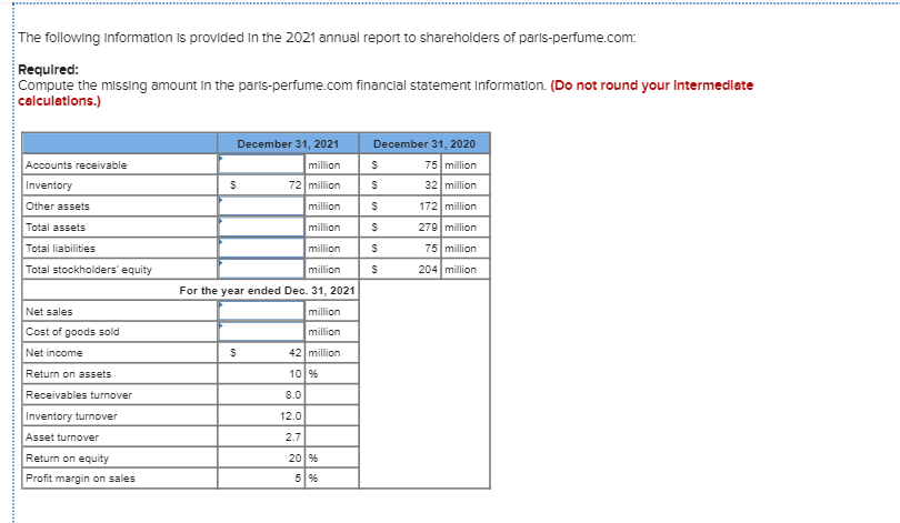The following information is provided in the 2021 annual report to shareholders of paris-perfume.com:
Required:
Compute the missing amount in the paris-perfume.com financial statement Information. (Do not round your Intermediate
calculations.)
Accounts receivable
Inventory
Other assets
Total assets
Total liabilities
Total stockholders' equity
Net sales
Cost of goods sold
Net income
Return on assets
Receivables turnover
Inventory turnover
Asset turnover
Return on equity
Profit margin on sales
December 31, 2021
million
$
S
72 million
million S
million S
S$
million
million
$
For the year ended Dec. 31, 2021
million
million
42 million
10 %
$
$
8.0
12.0
2.7
20 %
5 %
December 31, 2020
75 million
32 million
172 million
279 million
75 million
204 million
