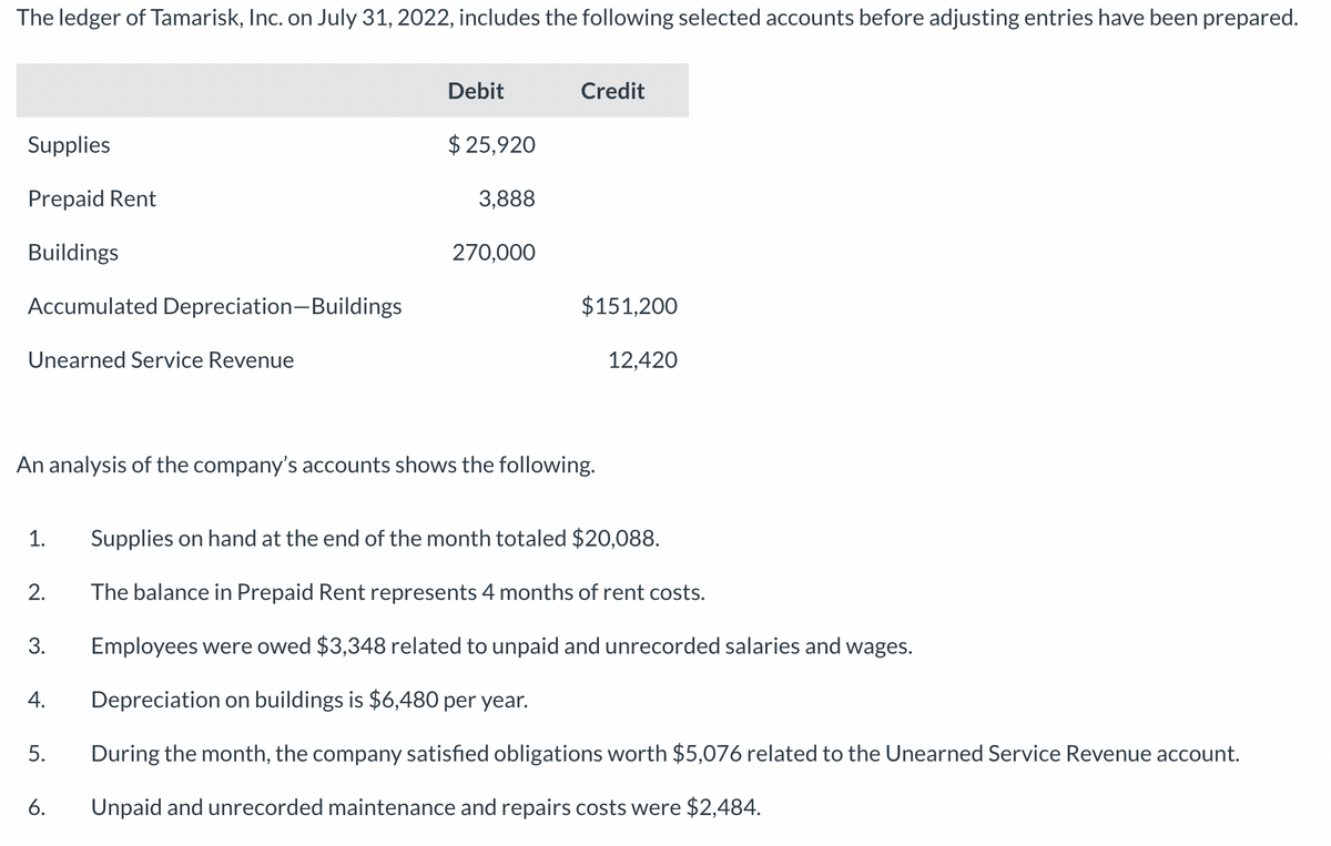 The ledger of Tamarisk, Inc. on July 31, 2022, includes the following selected accounts before adjusting entries have been prepared.
Supplies
Prepaid Rent
Buildings
Accumulated Depreciation-Buildings
Unearned Service Revenue
1.
2.
3.
4.
5.
Debit
An analysis of the company's accounts shows the following.
6.
$25,920
3,888
270,000
Credit
$151,200
12,420
Supplies on hand at the end of the month totaled $20,088.
The balance in Prepaid Rent represents 4 months of rent costs.
Employees were owed $3,348 related to unpaid and unrecorded salaries and wages.
Depreciation on buildings is $6,480 per year.
During the month, the company satisfied obligations worth $5,076 related to the Unearned Service Revenue account.
Unpaid and unrecorded maintenance and repairs costs were $2,484.