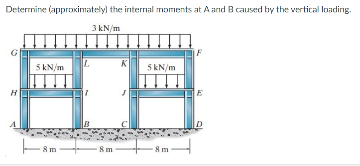 Determine (approximately) the internal moments at A and B caused by the vertical loading.
3 kN/m
G
F
5 kN/m
K
5 kN/m
H
I
E
8 m
8 m
8 m
