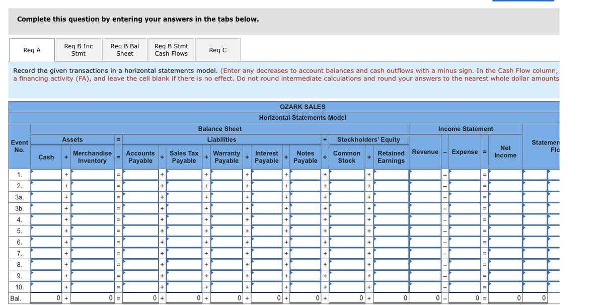 Complete this question by entering your answers in the tabs below.
Reg B Bal
Sheet
Reg B Inc
Reg B Stmt
Reg A
Req A
Reg C
Stmt
Cash Flows
Record the given transactions in a horizontal statements model. (Enter any decreases to account balances and cash outflows with a minus sign. In the Cash Flow column,
a financing activity (FA), and leave the cell blank if there is no effect. Do not round intermediate calculations and round your answers to the nearest whole dollar amounts
OZARK SALES
Horizontal Statements Model
Balance Sheet
Income Statement
Assets
Liabilities
Stockholders' Equity
+
Event
Statemen
No.
Net
Flo
Retained Revenue
Earnings
Notes
Expense
Merchandise
+
Inventory
Common
Stock
Accounts
Sales Tax
Warranty
+
Interest
+
Payable
Cash
Income
Payable
Payable
Payable
Payable
1.
+
+
+
2.
+
+
+
+
+
За.
+
+
+
+
+
+
3b.
+
+
+
+
+
=
4.
+
+
+
+
5.
+
+
+
+
6.
+
+
+
+
%3D
7.
+
+
+
+
+
+
+
=
%3D
8.
+
+
+
+
%3D
9.
+
+
+
+
+
10.
+
+
+
+
+
Bal.
0 +
0 +
0 +
0 +
0 +
0 +
0 -
0 =
