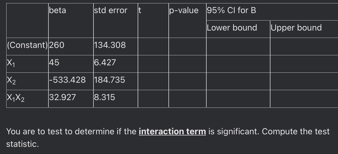 beta
(Constant) 260
45
X₁
X₂
X₁X2
std error
134.308
6.427
-533.428
32.927 8.315
184.735
It
p-value 95% CI for B
Lower bound
Upper bound
You are to test to determine if the interaction term is significant. Compute the test
statistic.
