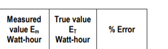 Measured True value
value Em
Watt-hour
ET
Watt-hour
% Error
