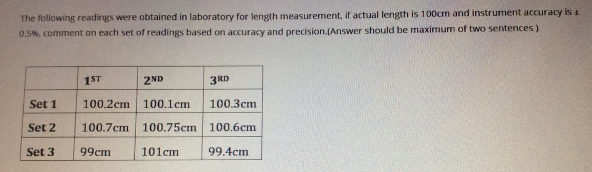 The following readings were obtained in laboratory for length measurement, if actual length is 100cm and instrument accuracy is ±
0.5%, comment on each set of readings based on accuracy and precision.(Answer should be maximum of two sentences)
1ST
2ND
3RD
Set 1
100.2cm
100.1cm
100.3cm
Set 2
100.7cm
100.75cm
100.6cm
Set 3
99cm
101cm
99.4cm
